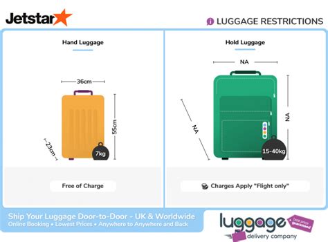 jetstar luggage prices.